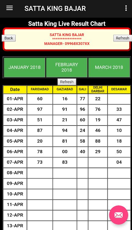 disawar 2019 chart